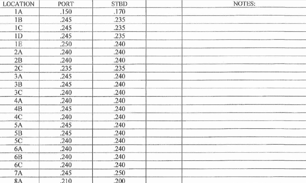 2000 Progressive Industrial Goliath Pushboat